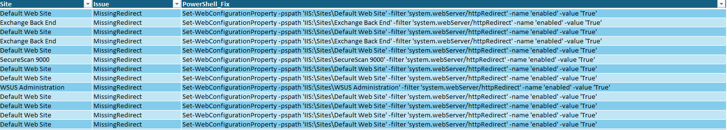 PowerShell Remediation Plan
